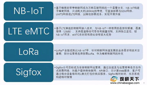 政策、技術與企業交叉賦能，物聯網技術服務市場邁向2萬億新紀元