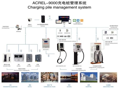 電動(dòng)汽車充電樁 從單機(jī)到智聯(lián)，物聯(lián)網(wǎng)技術(shù)驅(qū)動(dòng)的演進(jìn)與未來藍(lán)圖