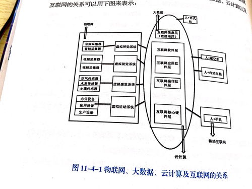 連接萬物，服務(wù)未來 物聯(lián)網(wǎng)技術(shù)服務(wù)的實(shí)踐與展望