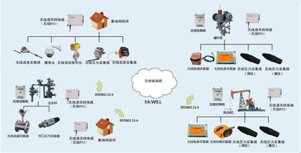 物聯(lián)網(wǎng)技術(shù)服務(wù)驅(qū)動(dòng)智慧油田新變革 第四屆數(shù)字油田高端論壇暨國際學(xué)術(shù)會議深度報(bào)道
