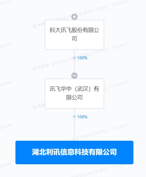 科大訊飛在湖北成立新公司 布局物聯(lián)網(wǎng)技術(shù)服務(wù)再提速